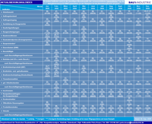 Aktualisierungskalender 2025